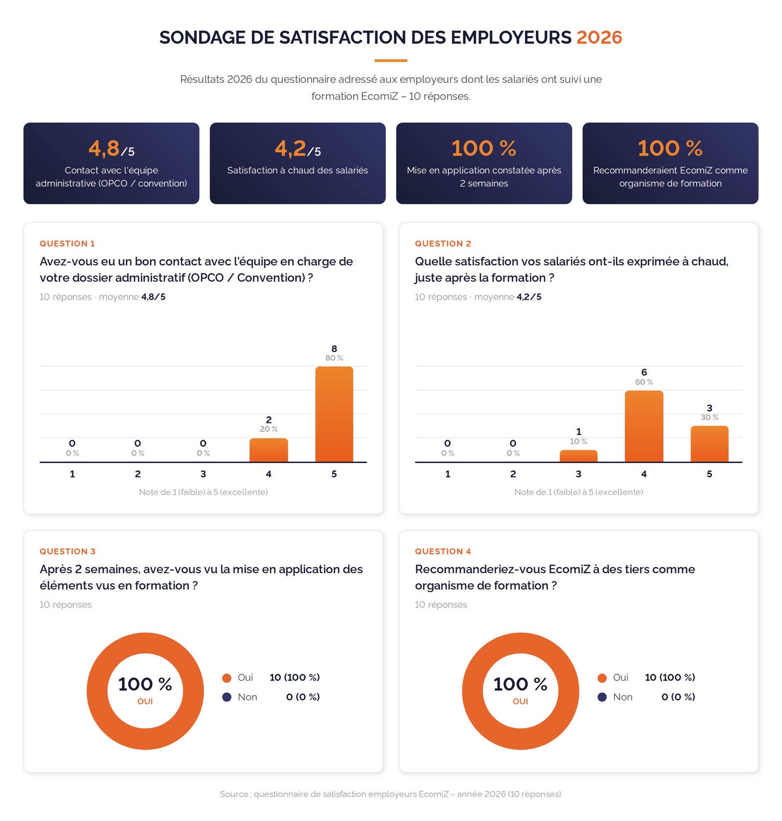 Satisfaction employeur 
